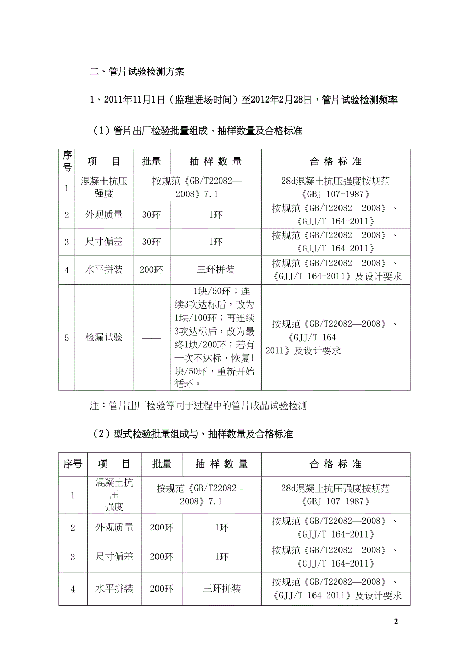 管片检测及验收方案讲解(DOC 16页)_第4页