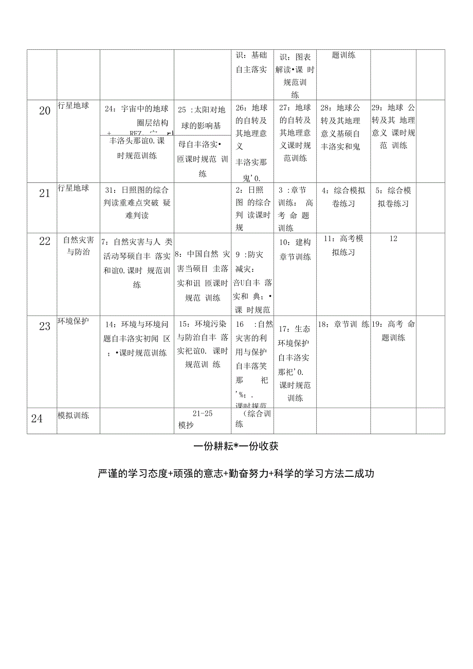 学生复习进度安排表_第3页