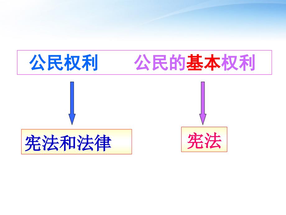 人教版八年级下册思想品德总复习课件.ppt_第4页