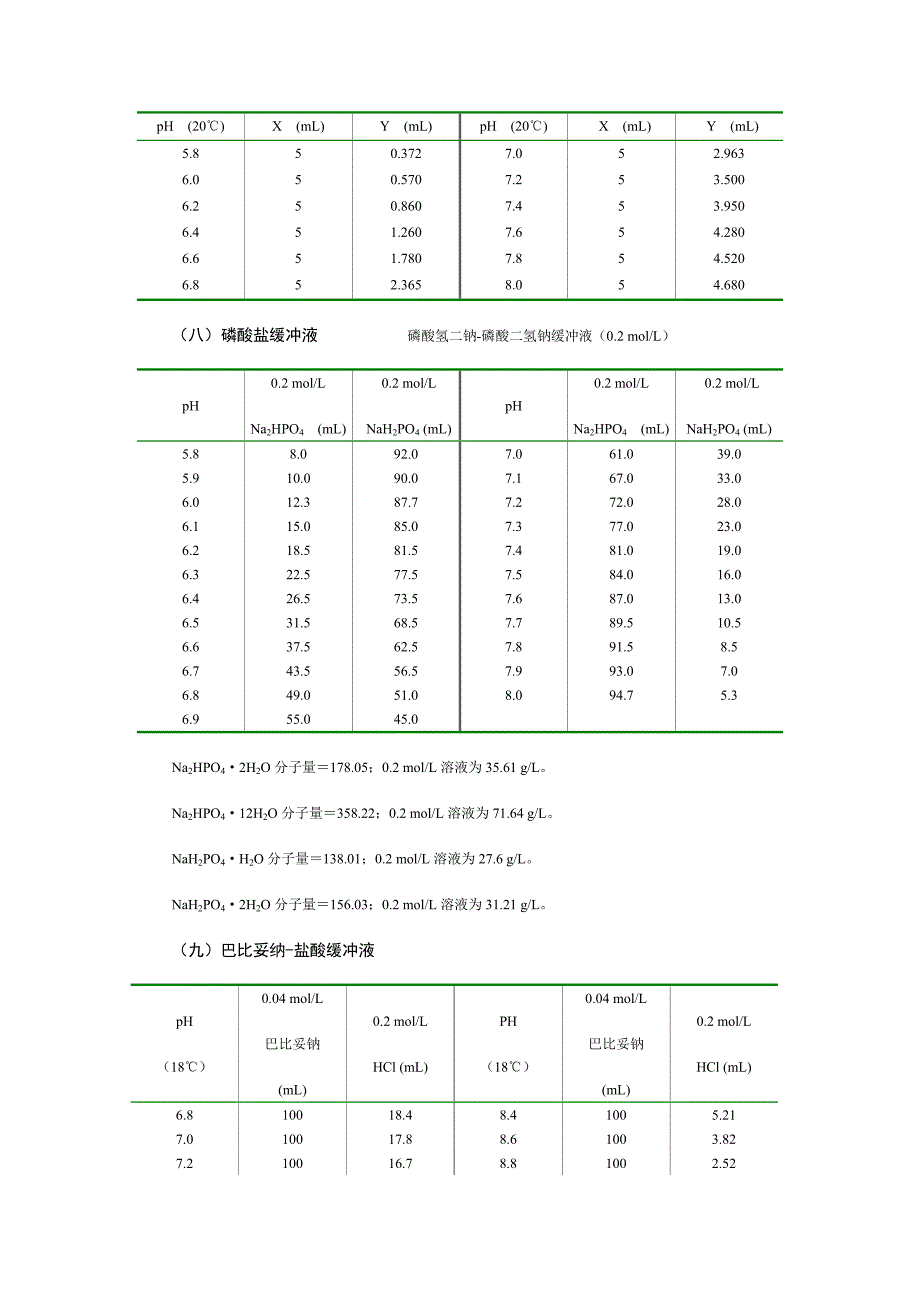 常见缓冲液配制.doc_第4页