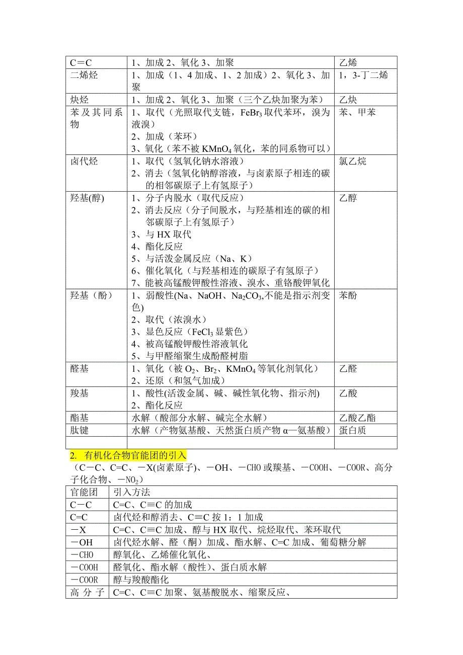 有机化学要点总结_第5页