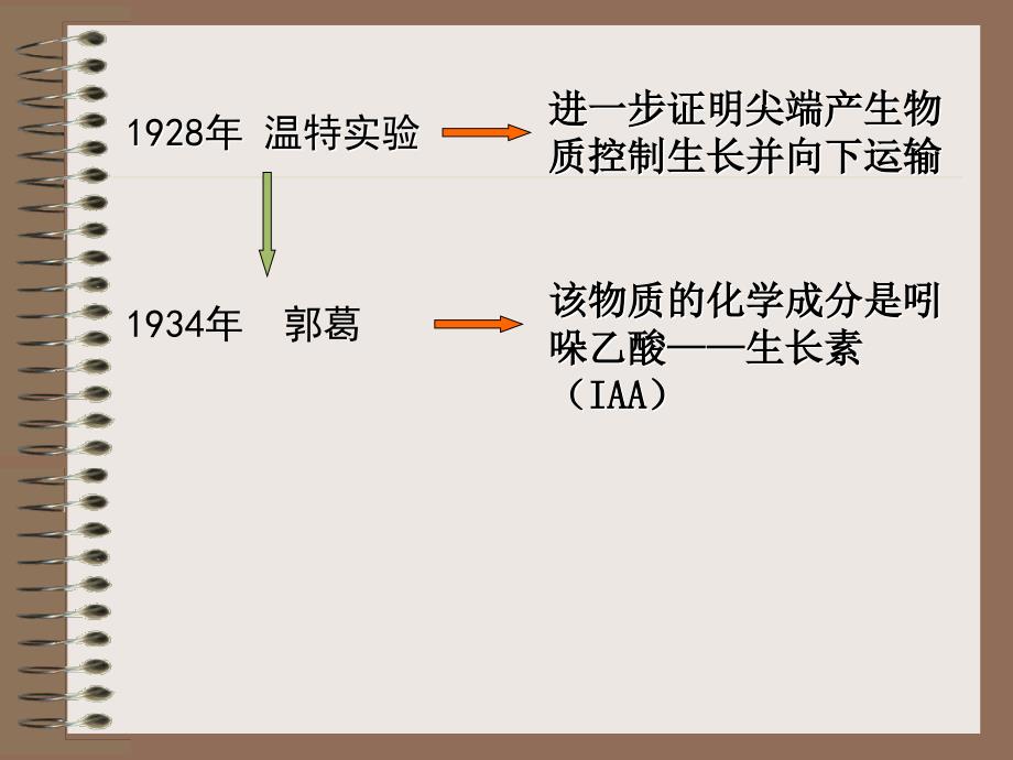 《植物激素》PPT课件_第5页