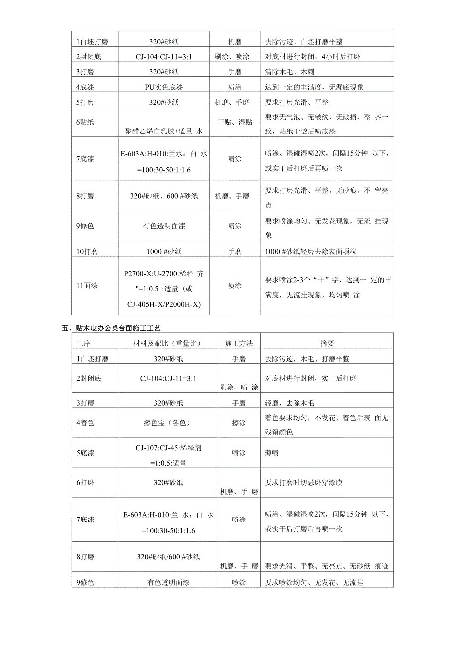 办公家具透明涂装面漆使用指引_第2页