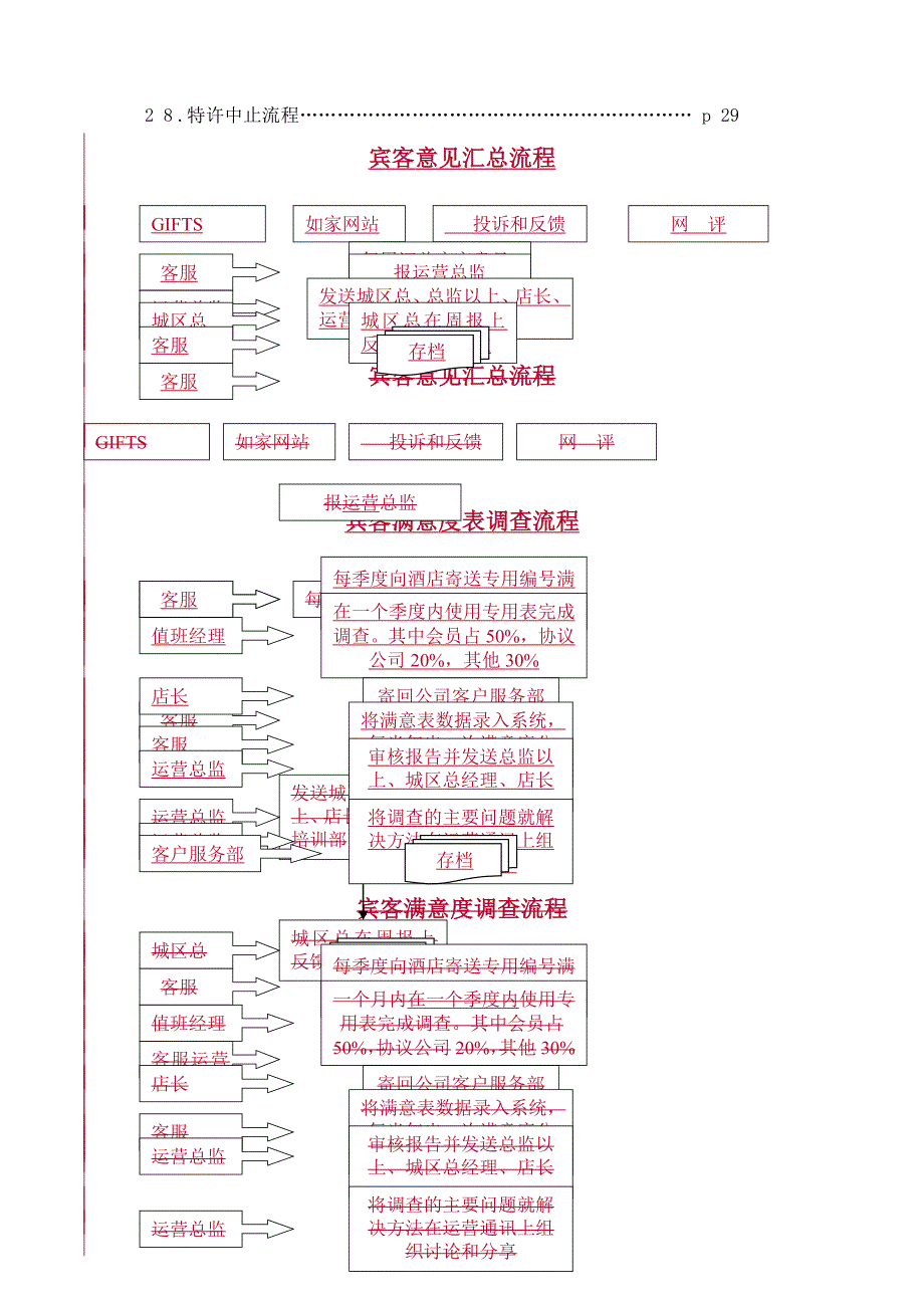 aud如家酒店运营流程汇编手册_第2页