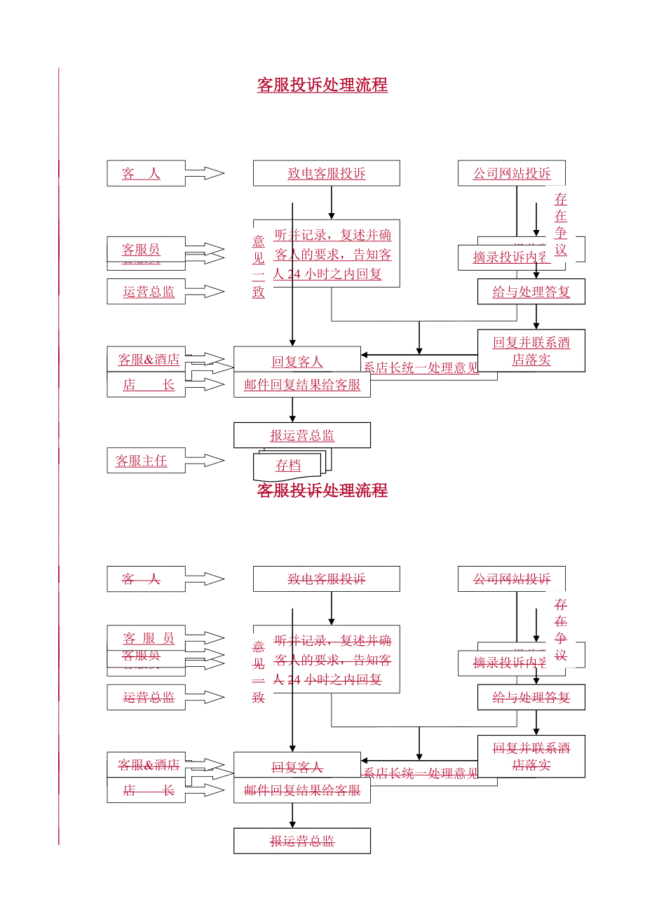 aud如家酒店运营流程汇编手册_第4页