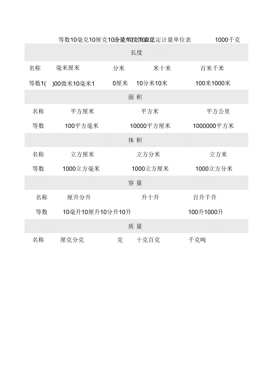 计量单位简表_第1页