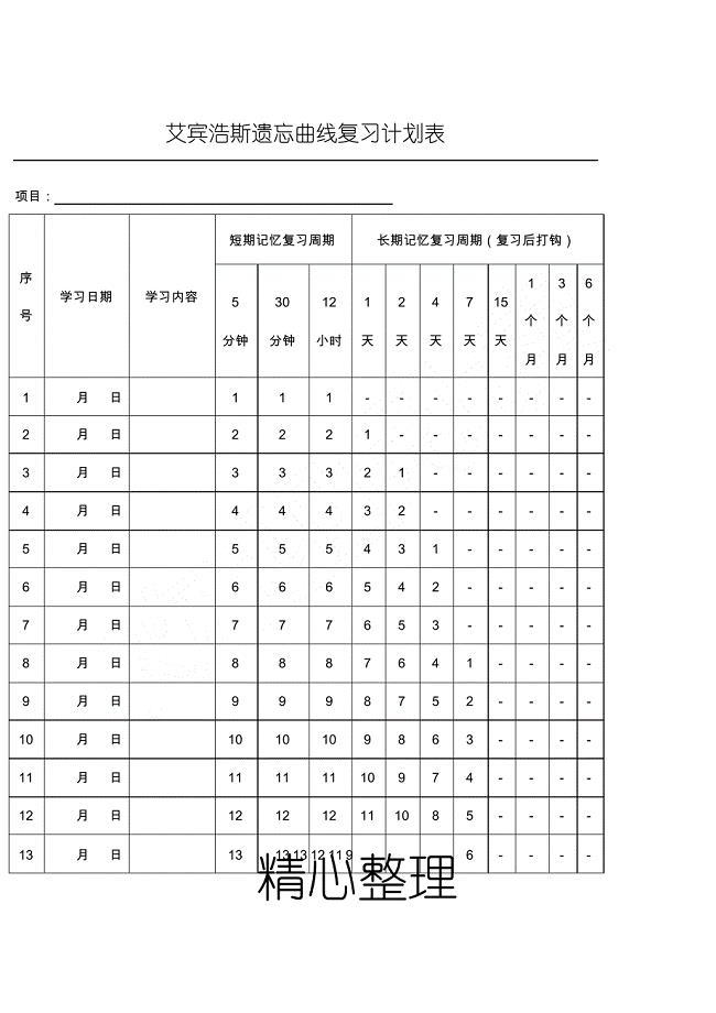 艾宾浩斯遗忘曲线复习方法表格模板(100天)