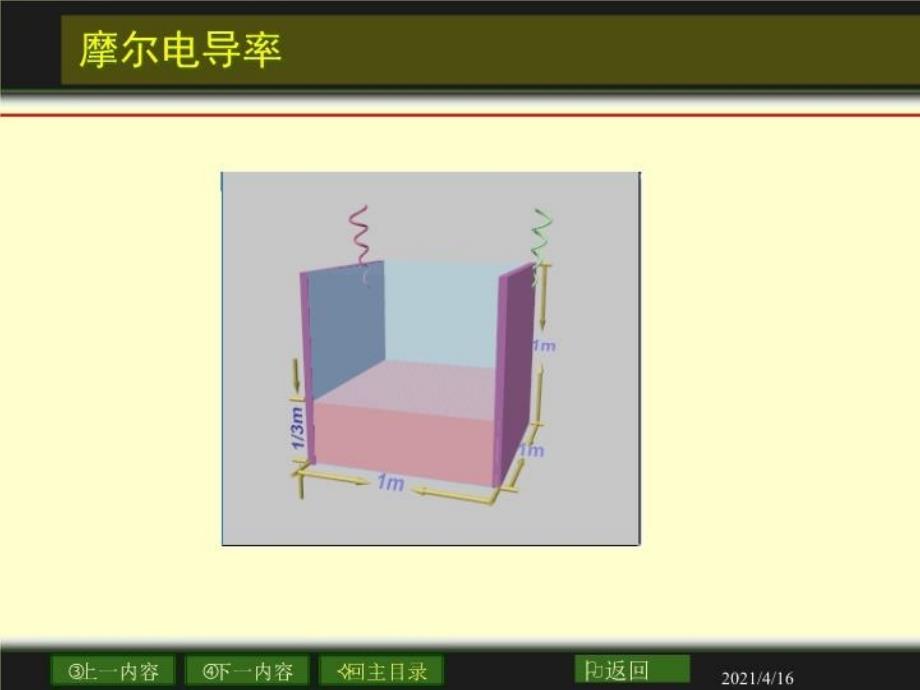 最新大学物理化学经典课件82电化学PPT课件_第3页