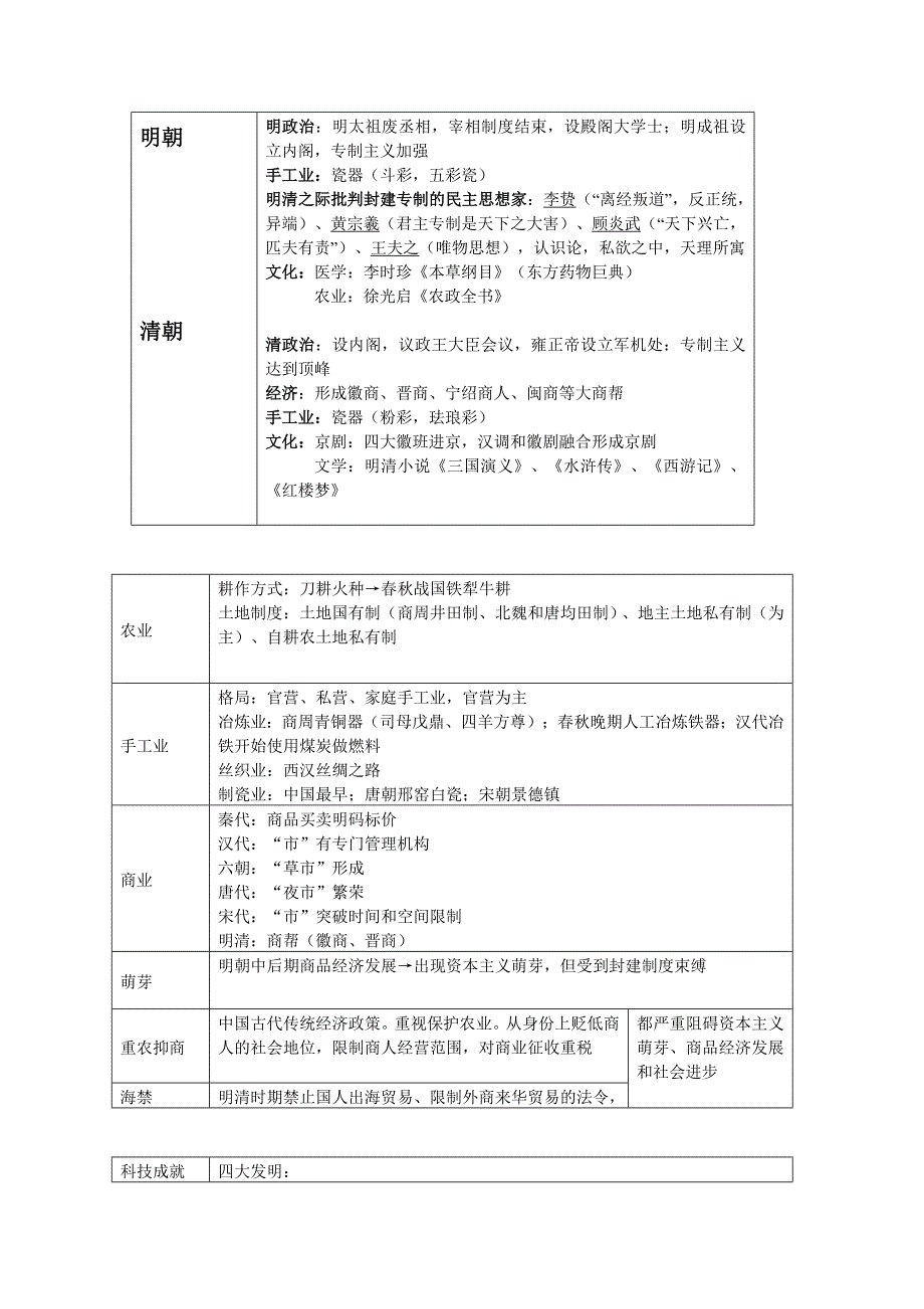 中国古代史历程总结.doc_第3页