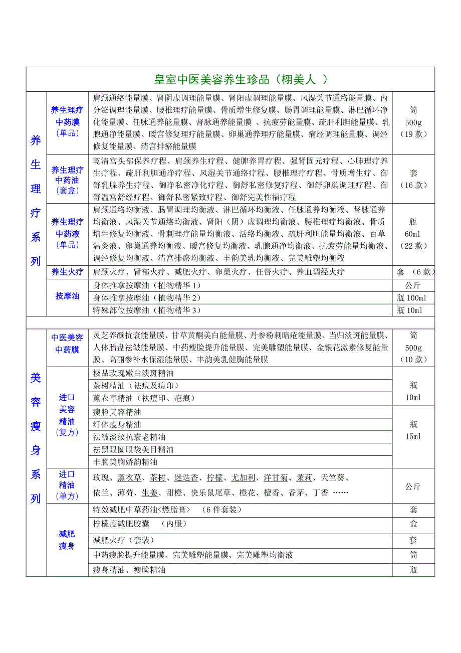 专业线化妆品,美容产品,养生产品,中药油.doc_第2页