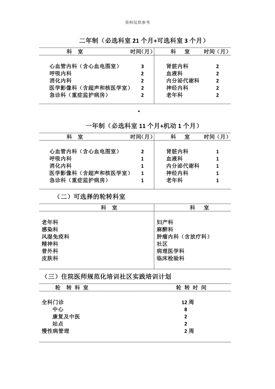 内科住院医师培训细则贵阳第三人民医院.doc_第3页