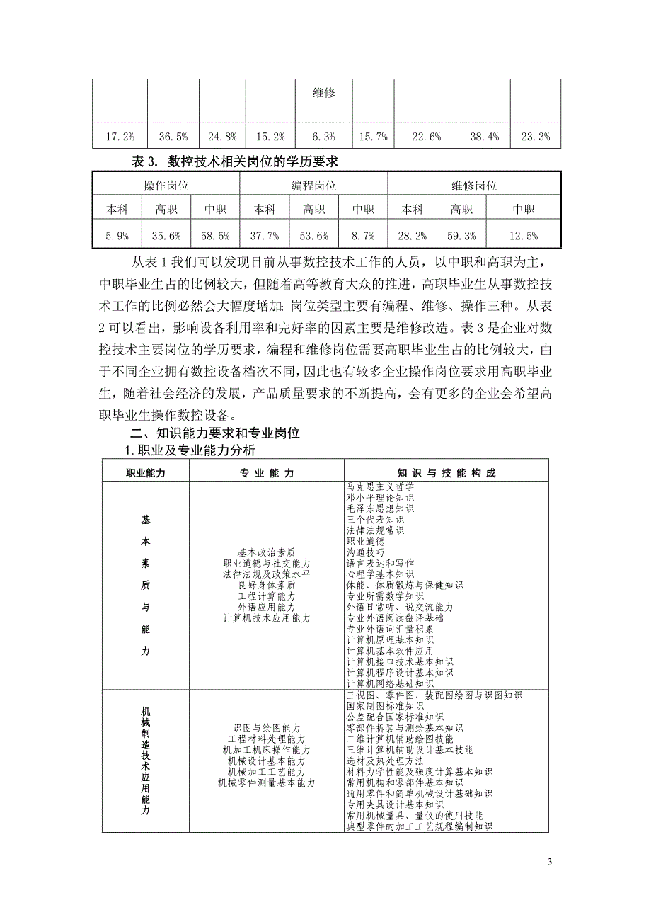 计算机计算机辅助设计与制造专业.doc_第3页