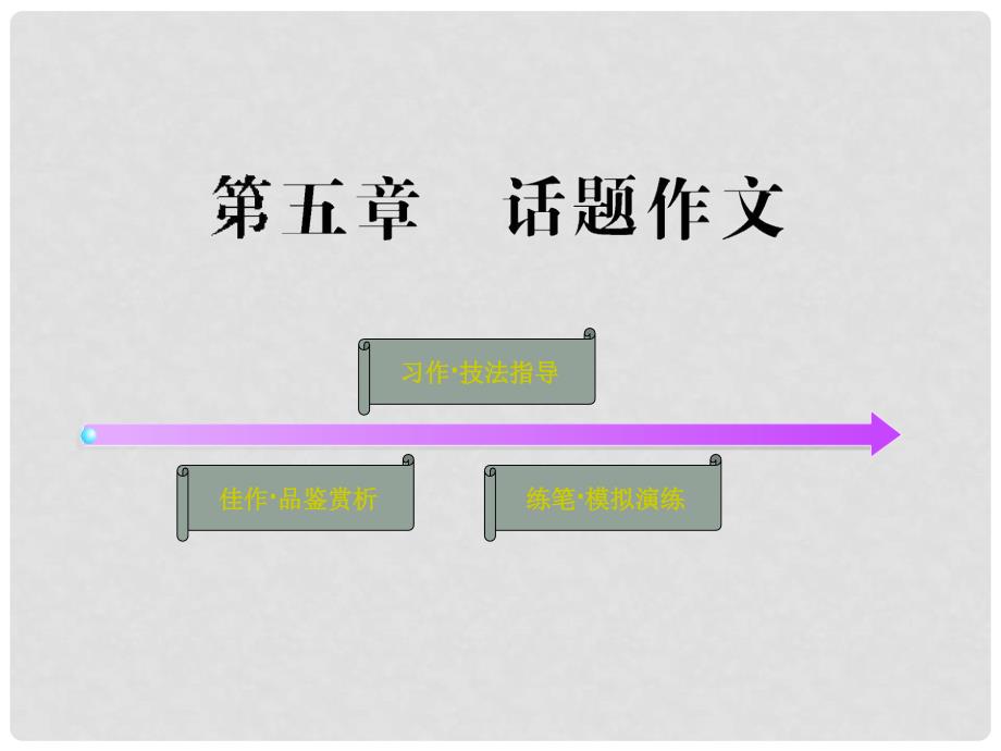 江西省永修外国语学校中考语文专题复习 写作 第二阶段话题作文课件_第1页