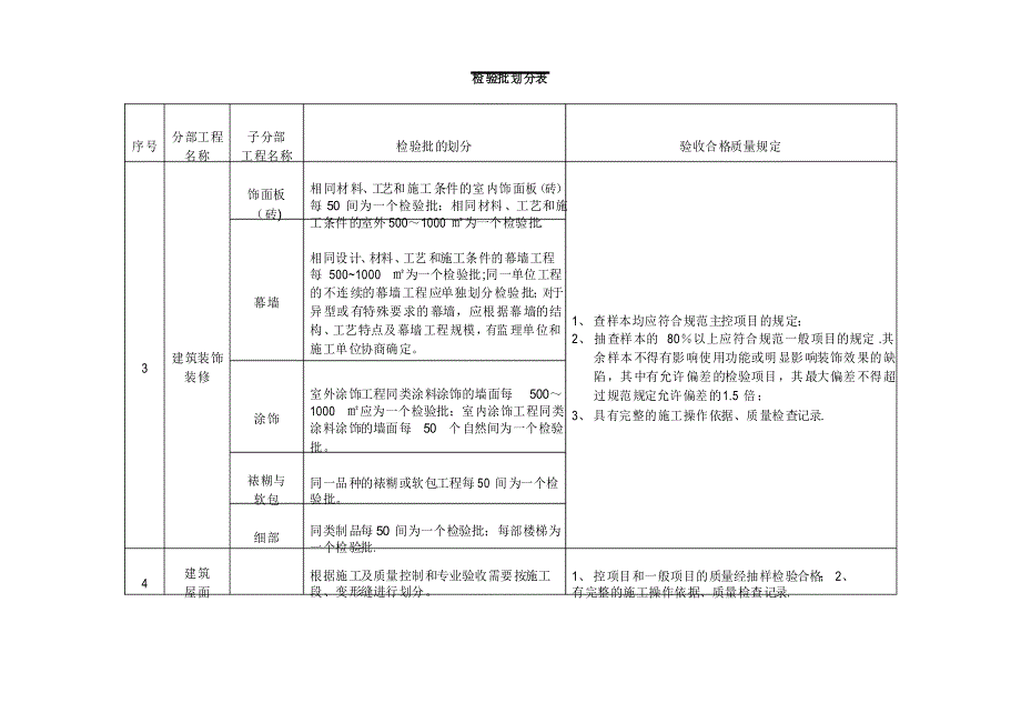 检验批划分【范本模板】_第2页