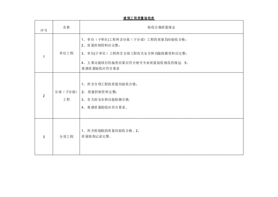 检验批划分【范本模板】_第3页