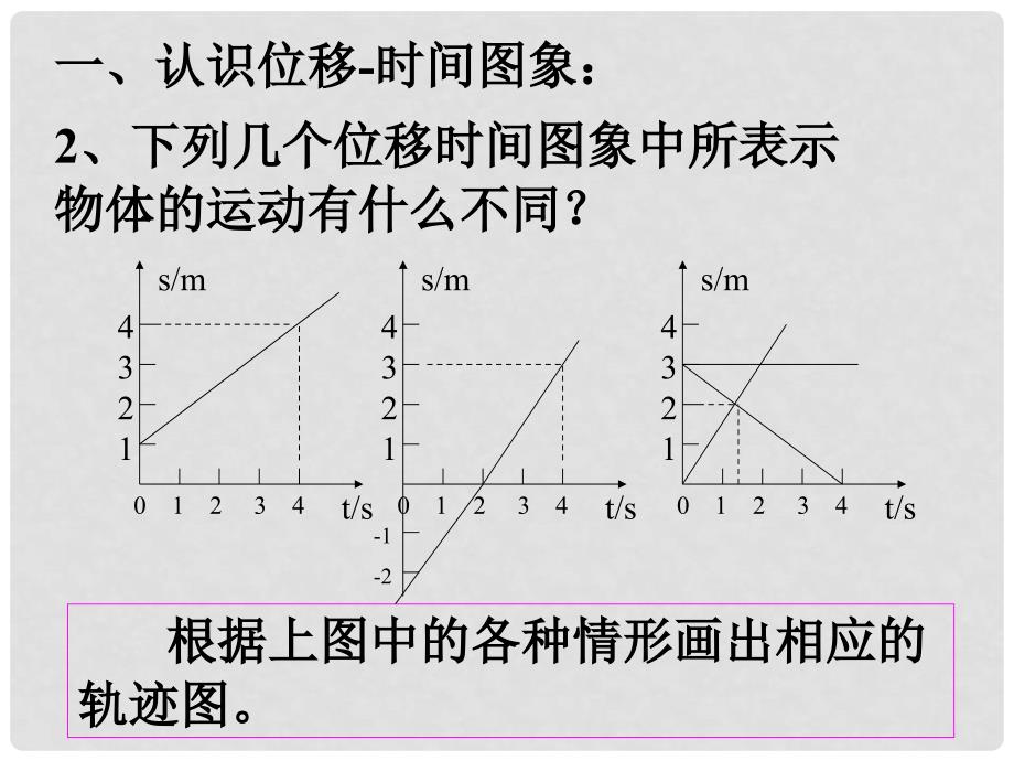 高中物理 1.6用图象描述直线运动课件 粤教版必修1_第4页