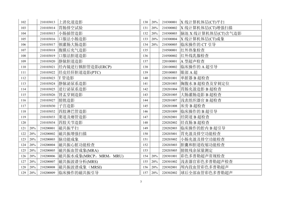 福建省基本医疗保险可予支付含部分自付费用的医疗服_第3页