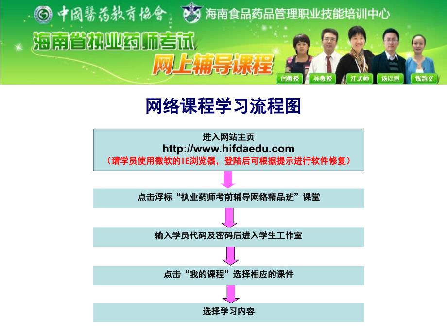 海南省执业药师考前辅导精品班网络学习操作简介_第3页