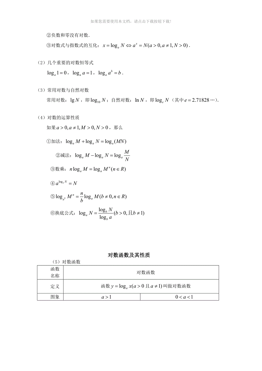 高中数学-基本初等函数_第4页