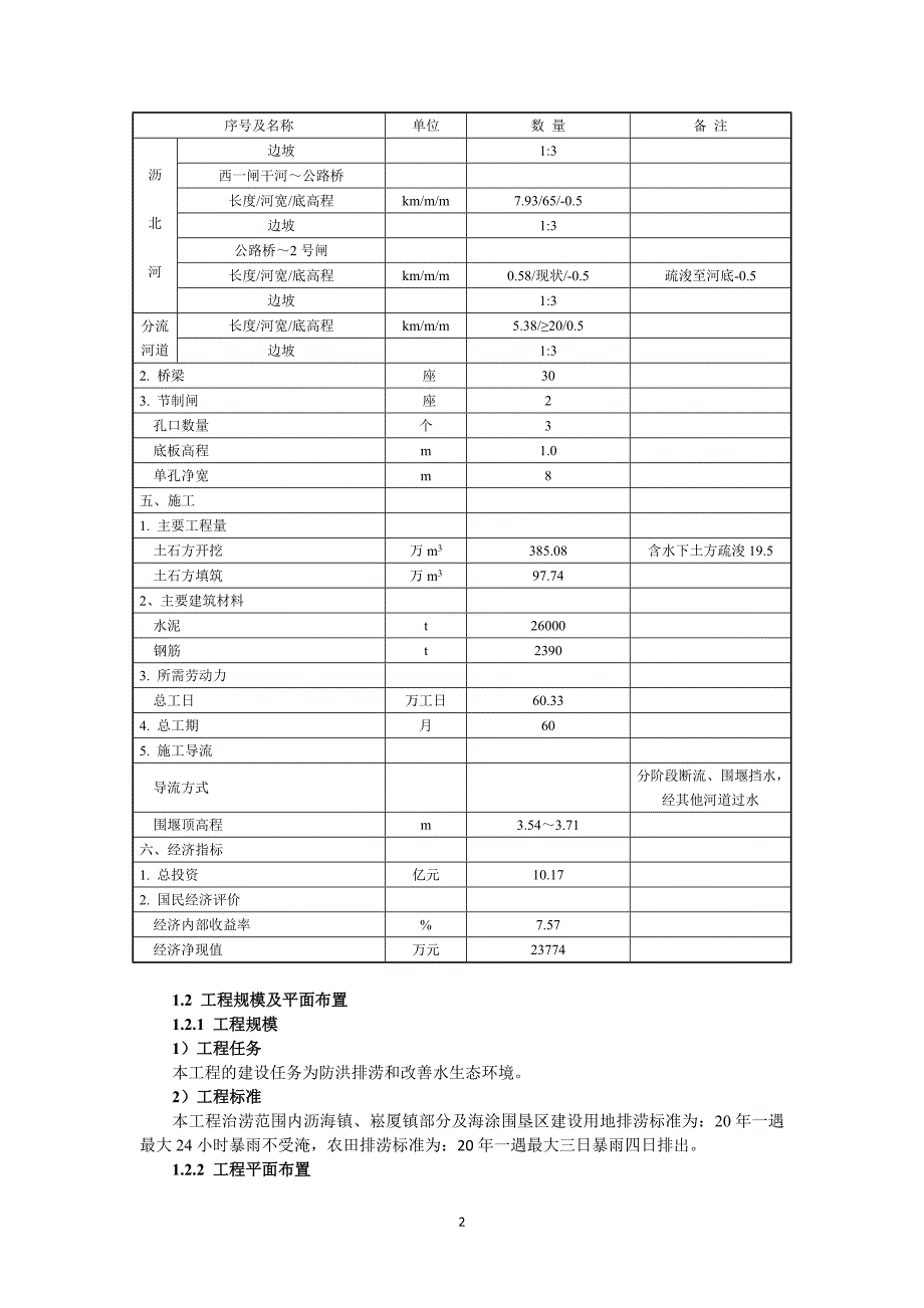 上虞市虞北平原滨江河～沥北河整治工程建设项目环境影响评价报告书.doc_第4页