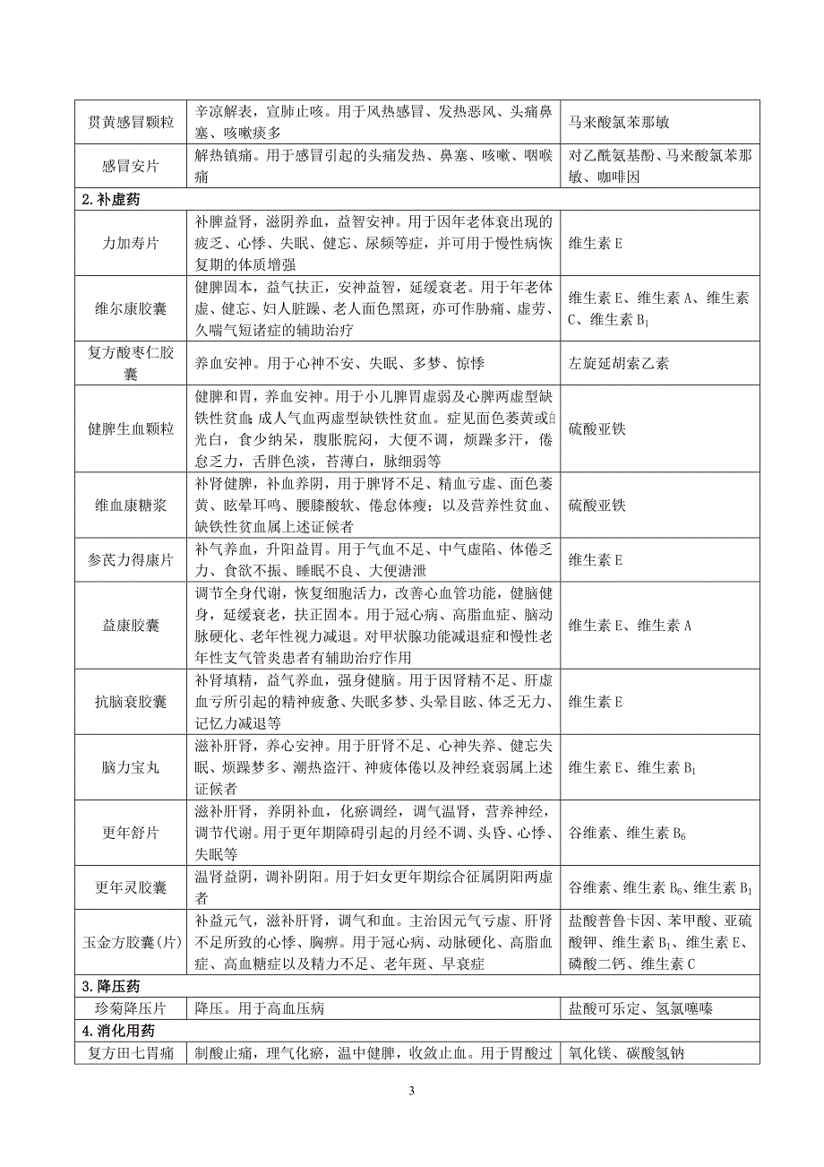 含西药组分中成药的品种及使用注意事项[1].doc_第3页