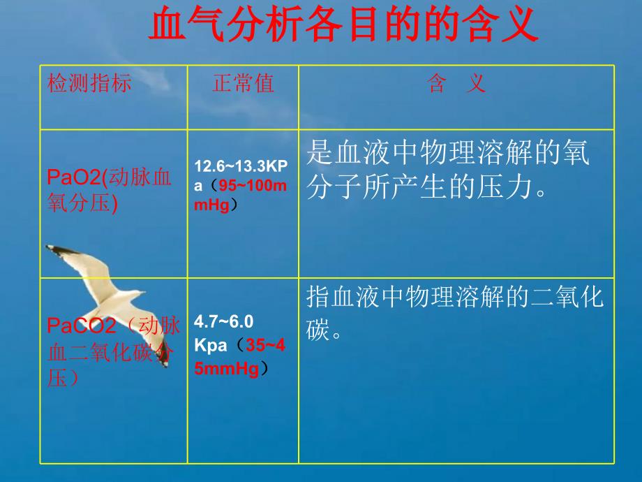 血气分析及临床意义ppt课件_第4页