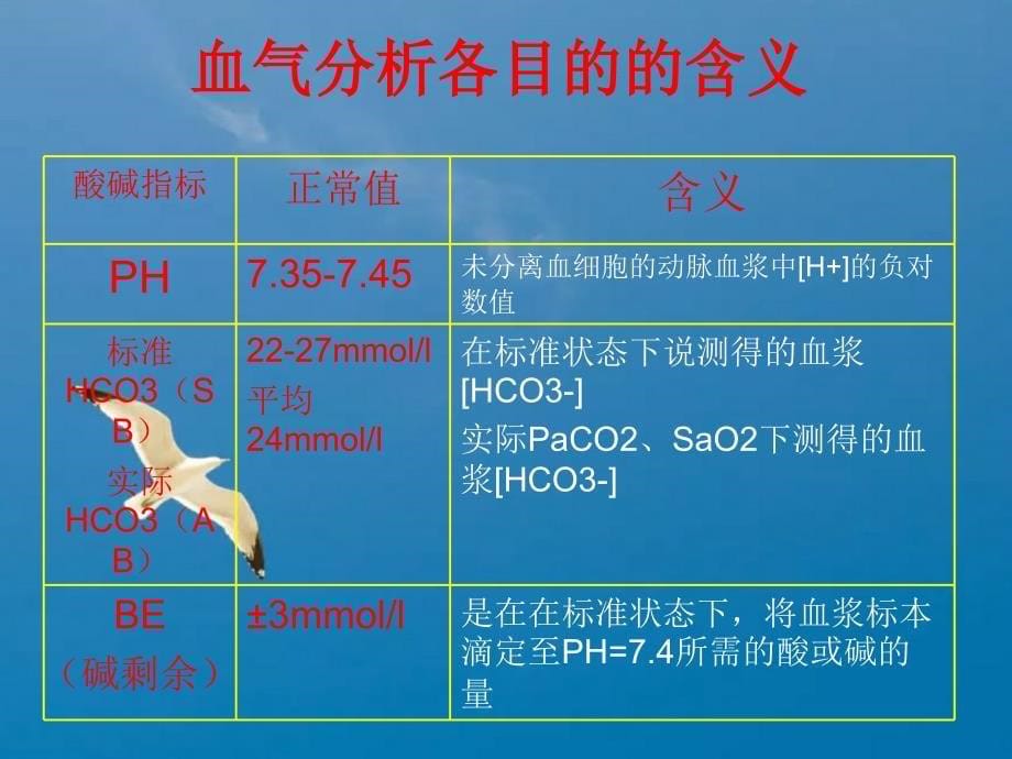 血气分析及临床意义ppt课件_第5页