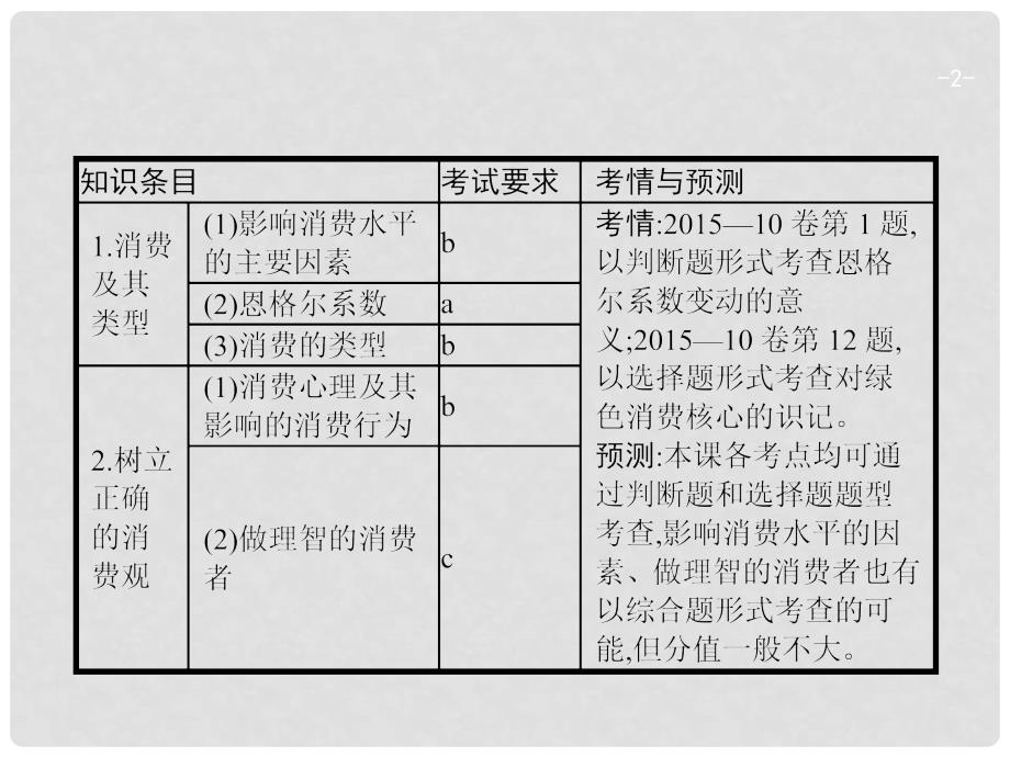 高考政治总复习 第一单元 生活与消费 第三课 多彩的消费课件 新人教版必修1_第2页