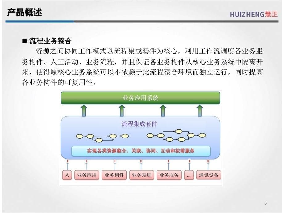 慧正工作流产品介绍V61SP1_第5页