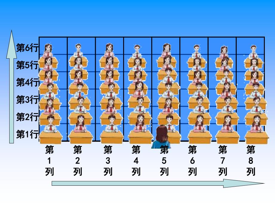 五年级数学确定位置1 (2)_第3页