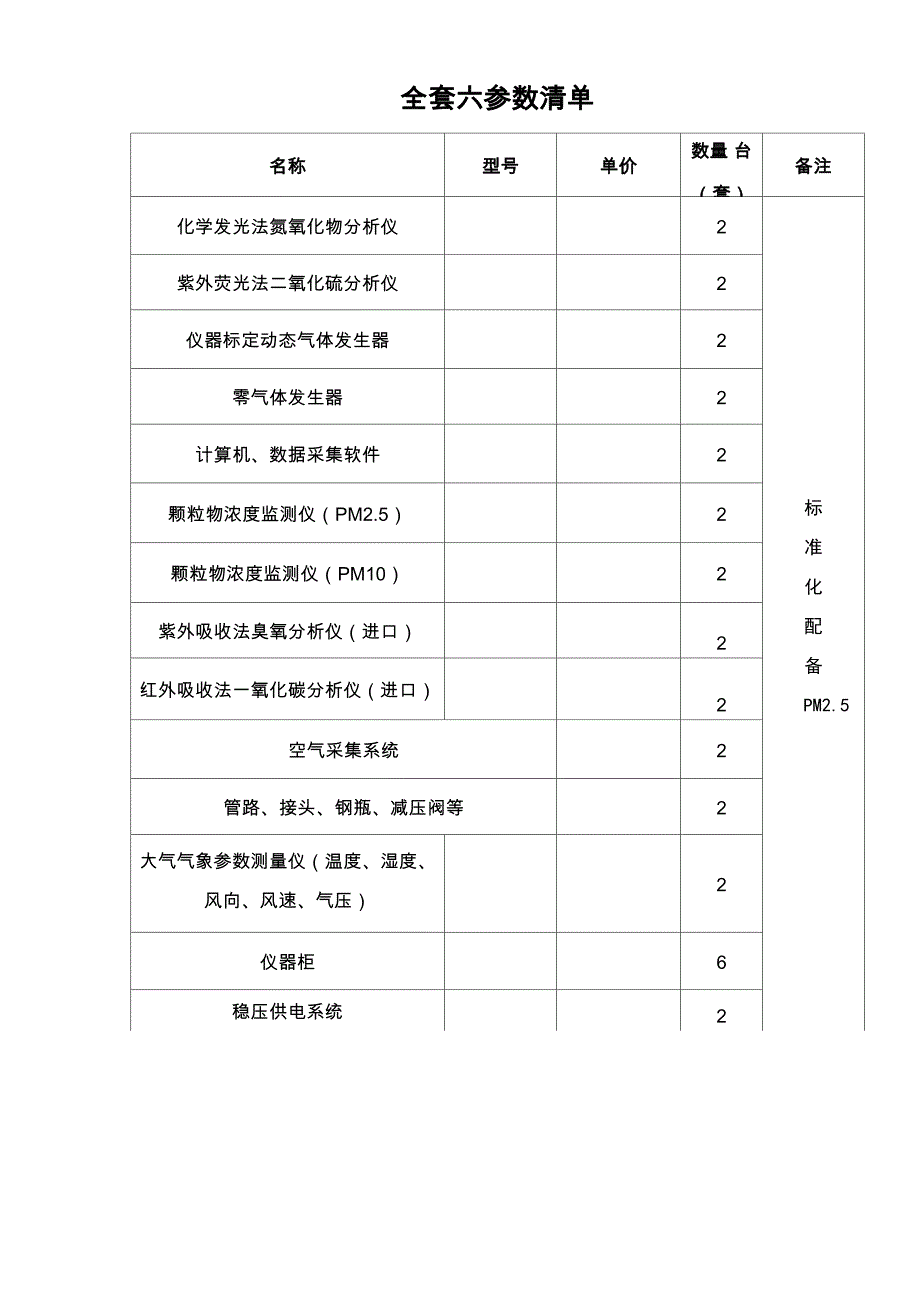 环境空气质量监测系统技术参数汇总_第2页