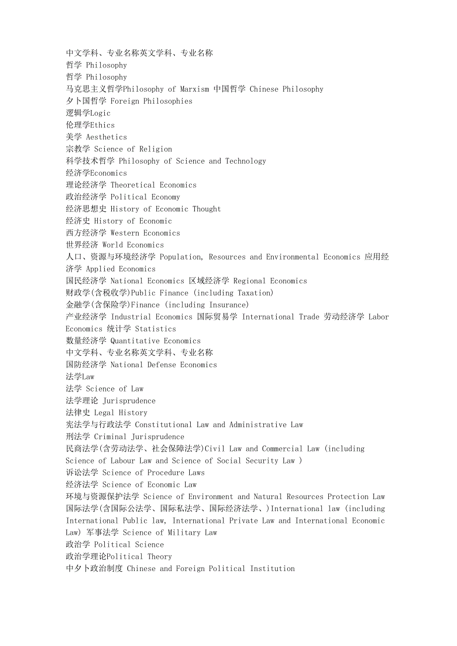 大学各个专业名称的英文翻译_第1页