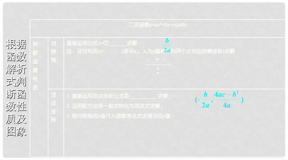 浙江省中考数学复习 第一部分 考点研究 第三单元 函数 第13课时 二次函数的图像及性质课件_第3页