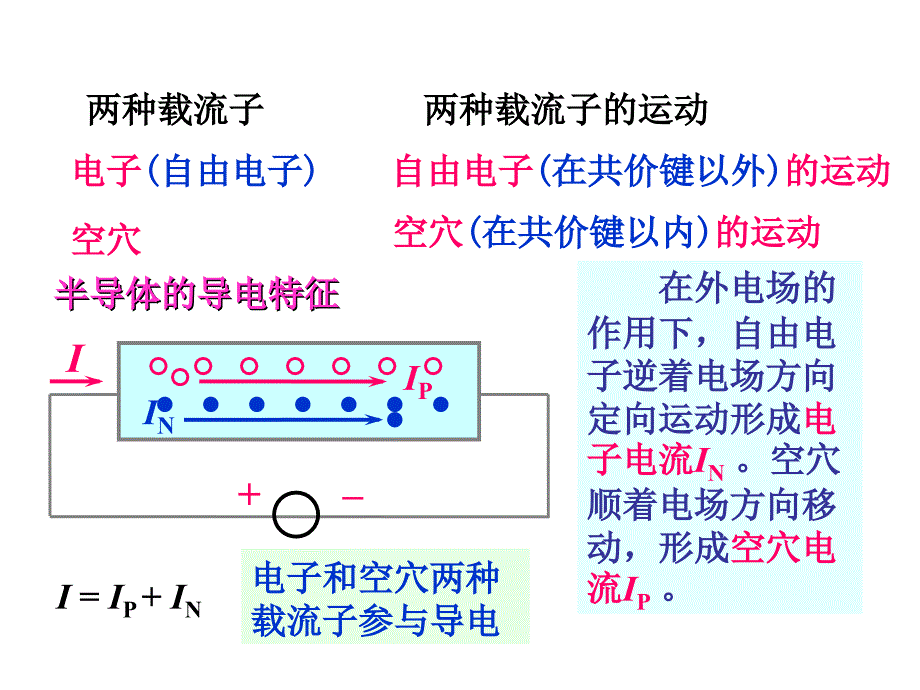 半导体二极管及整流电路_第4页