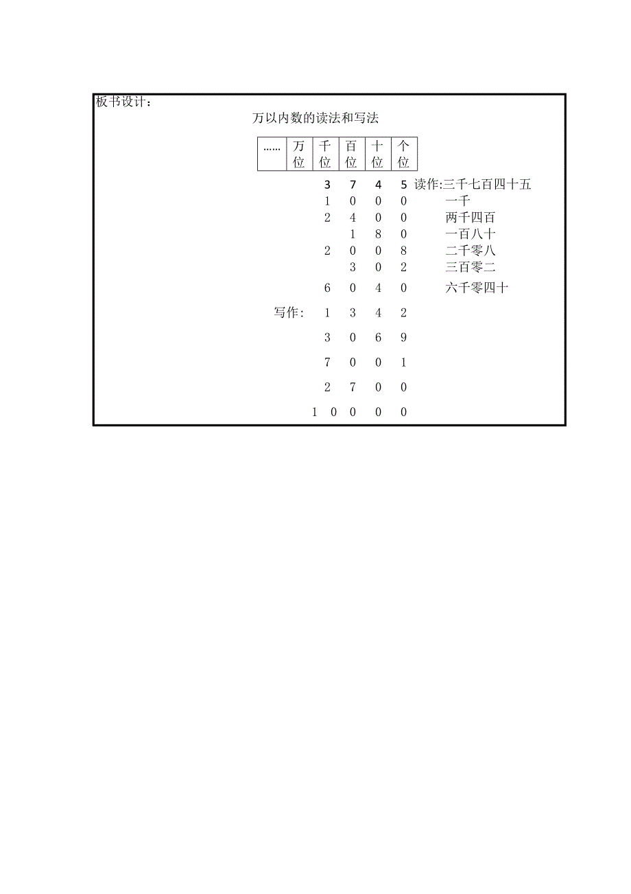 10000以内数的读写_第4页