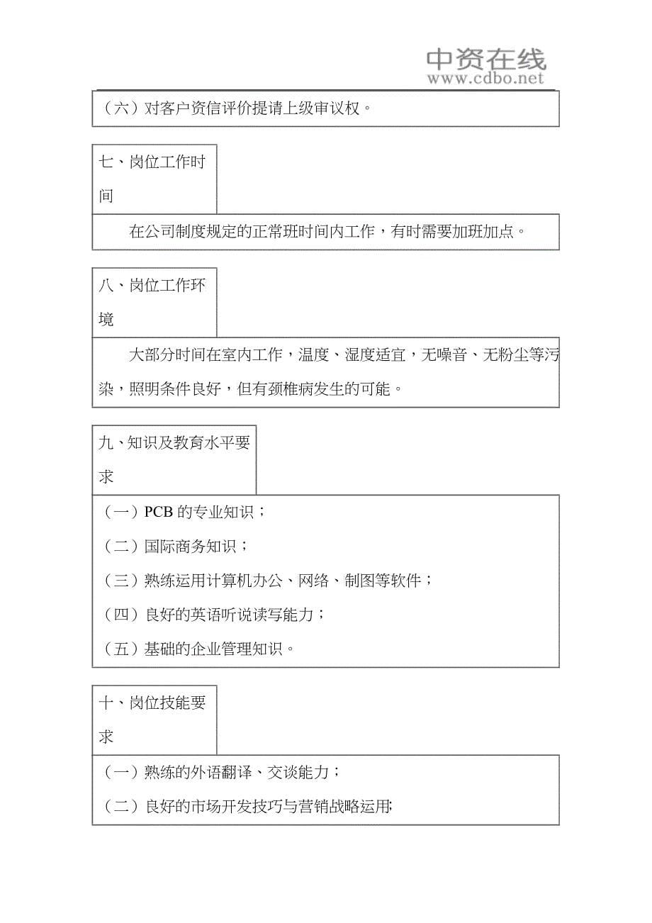 【工作分析】外销主管岗位工作说明书_第5页