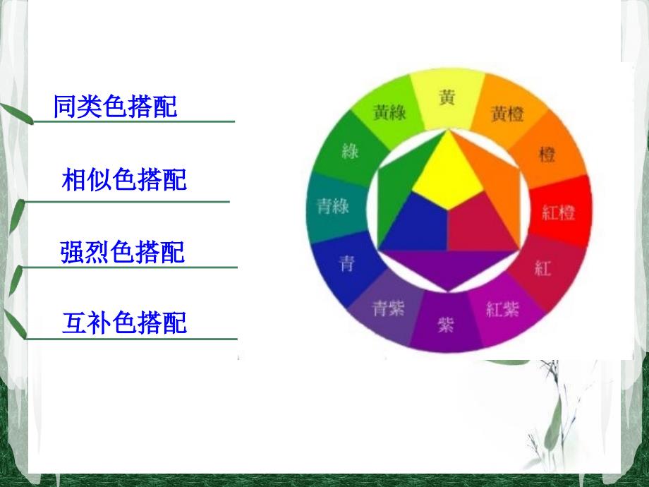 服装搭配专题讲座PPT_第3页