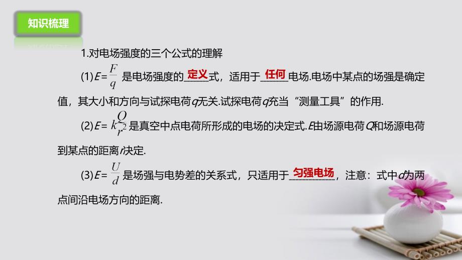 高考物理二轮专题突破专题六电场和磁场1电场与磁场的理解课件_第3页