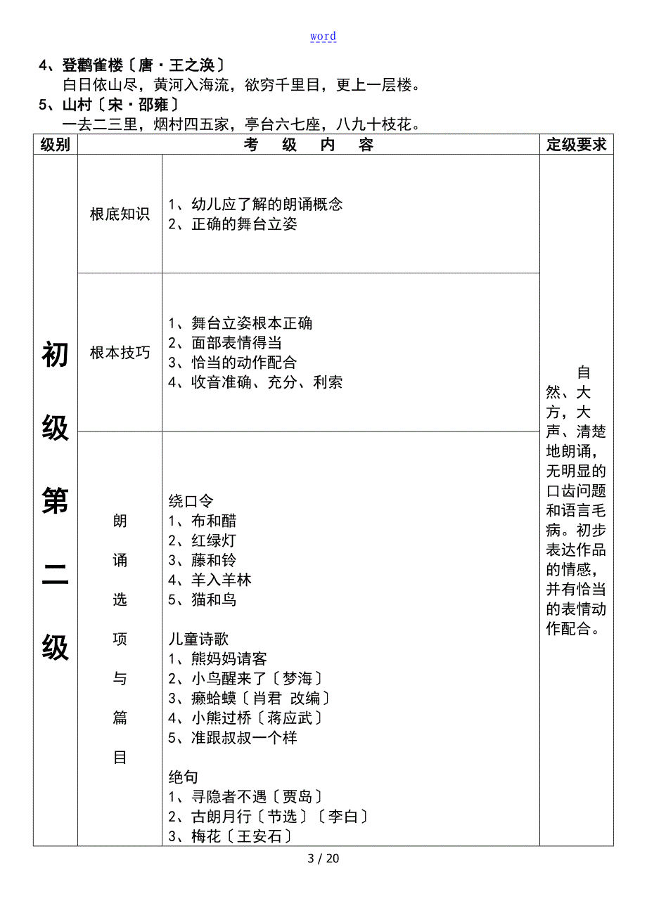 朗诵考级初级15中国歌剧舞剧院专用教材电子版_第3页