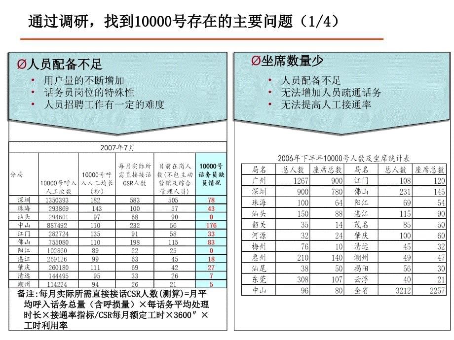 案例：鱼骨图_第5页