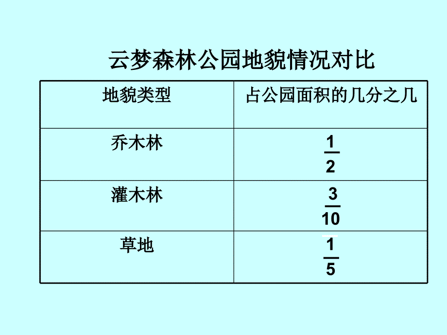 分数加减混合运算_第2页