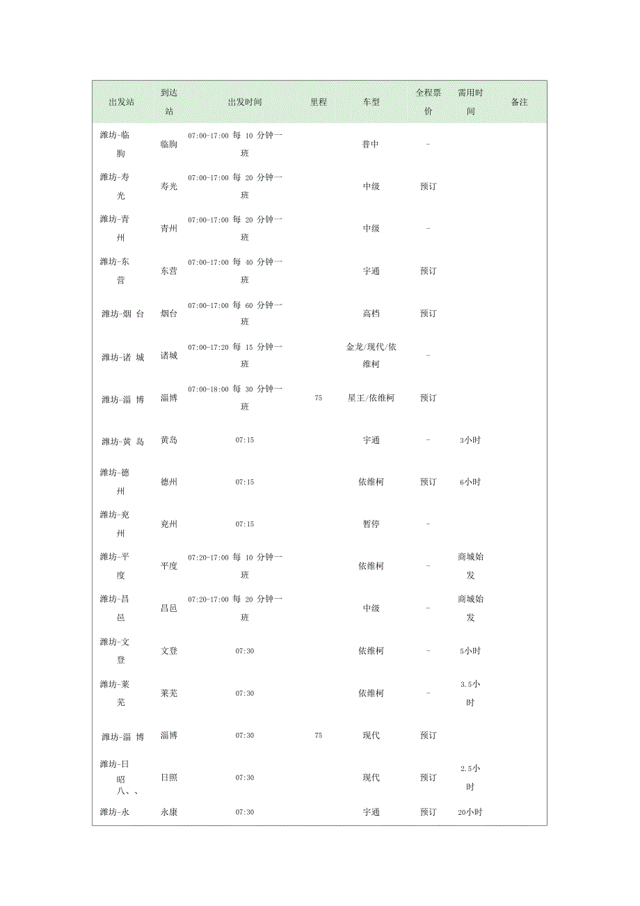 潍坊长途汽车站时刻表_第4页