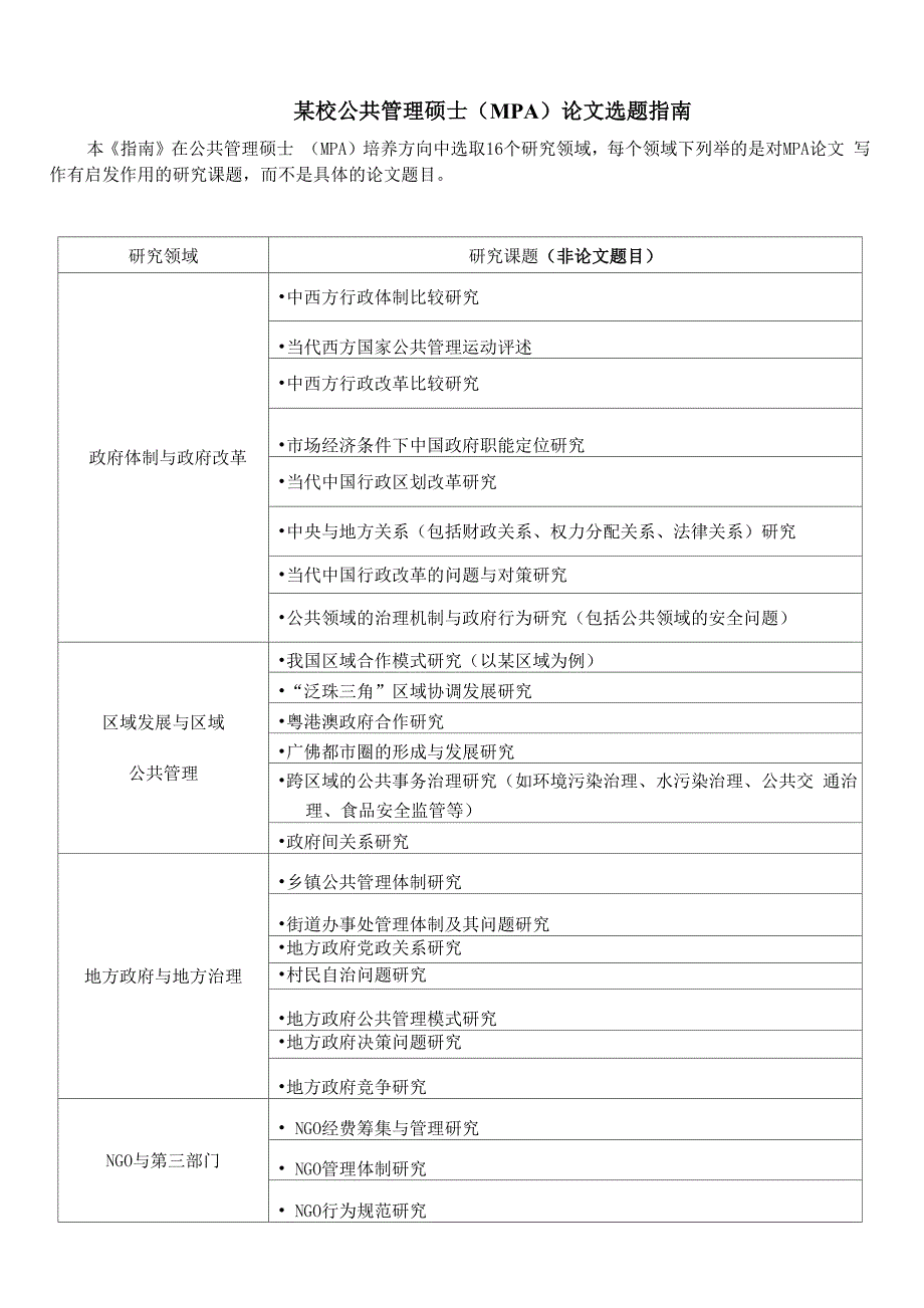 公共管理硕士论文选题指南2_第1页
