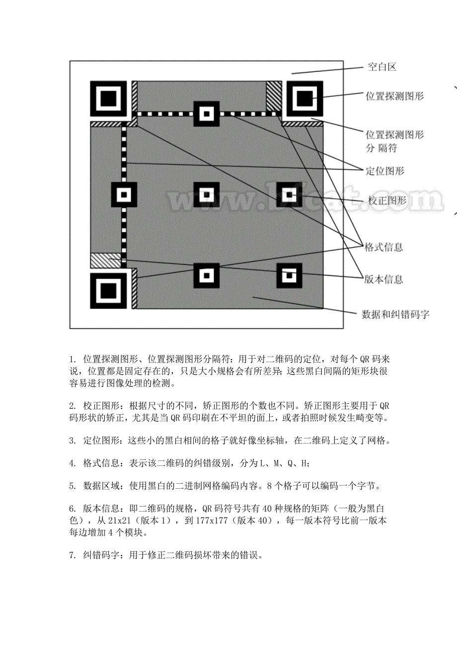 QR二维码的原理与识别方法_第2页