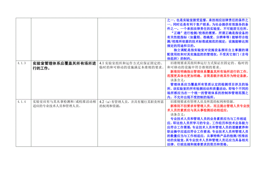 实验室新旧评审准则对照表_第4页