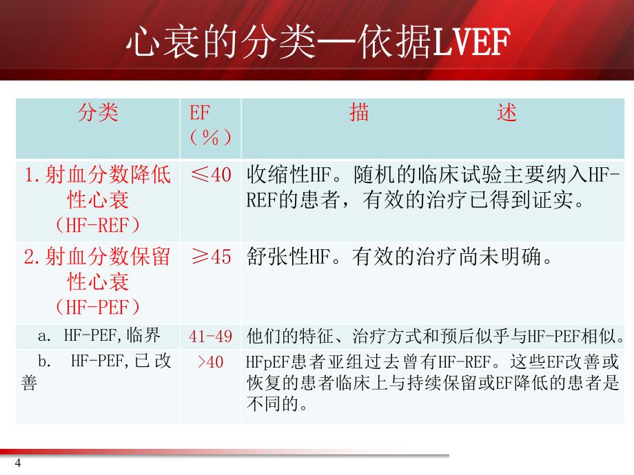 南京医科大学第一附院心内科李新立教授_第4页