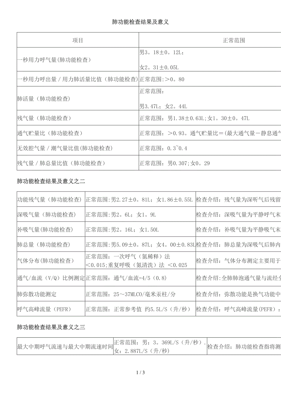 肺功能检查结果及意义1_第1页
