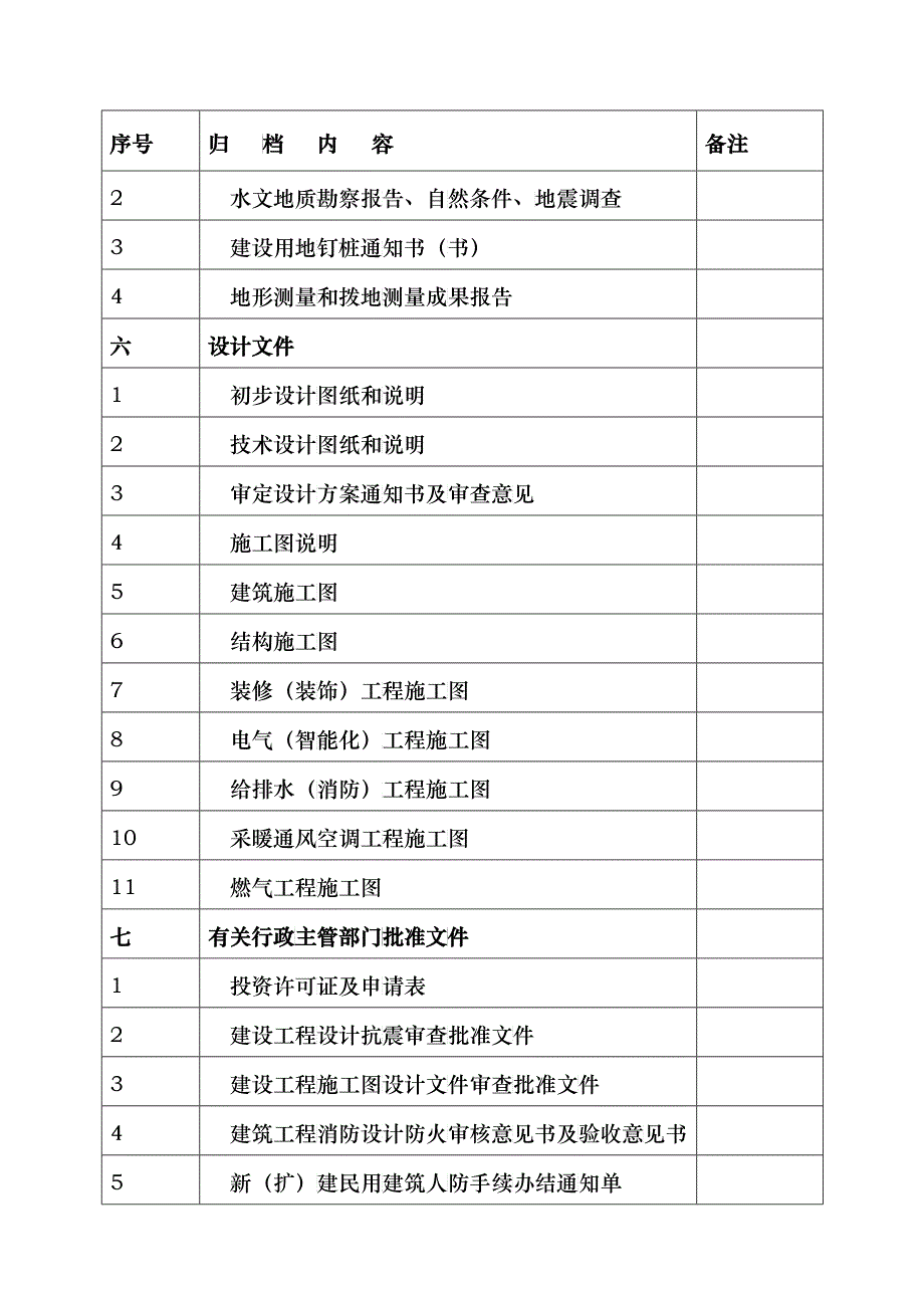 工程资料归档顺序_第3页