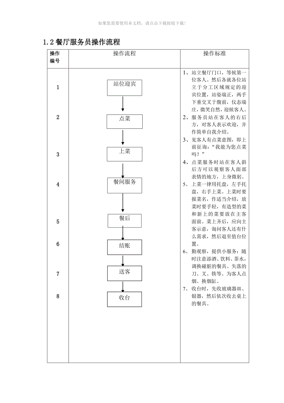 sok餐饮部工作流程图_第3页