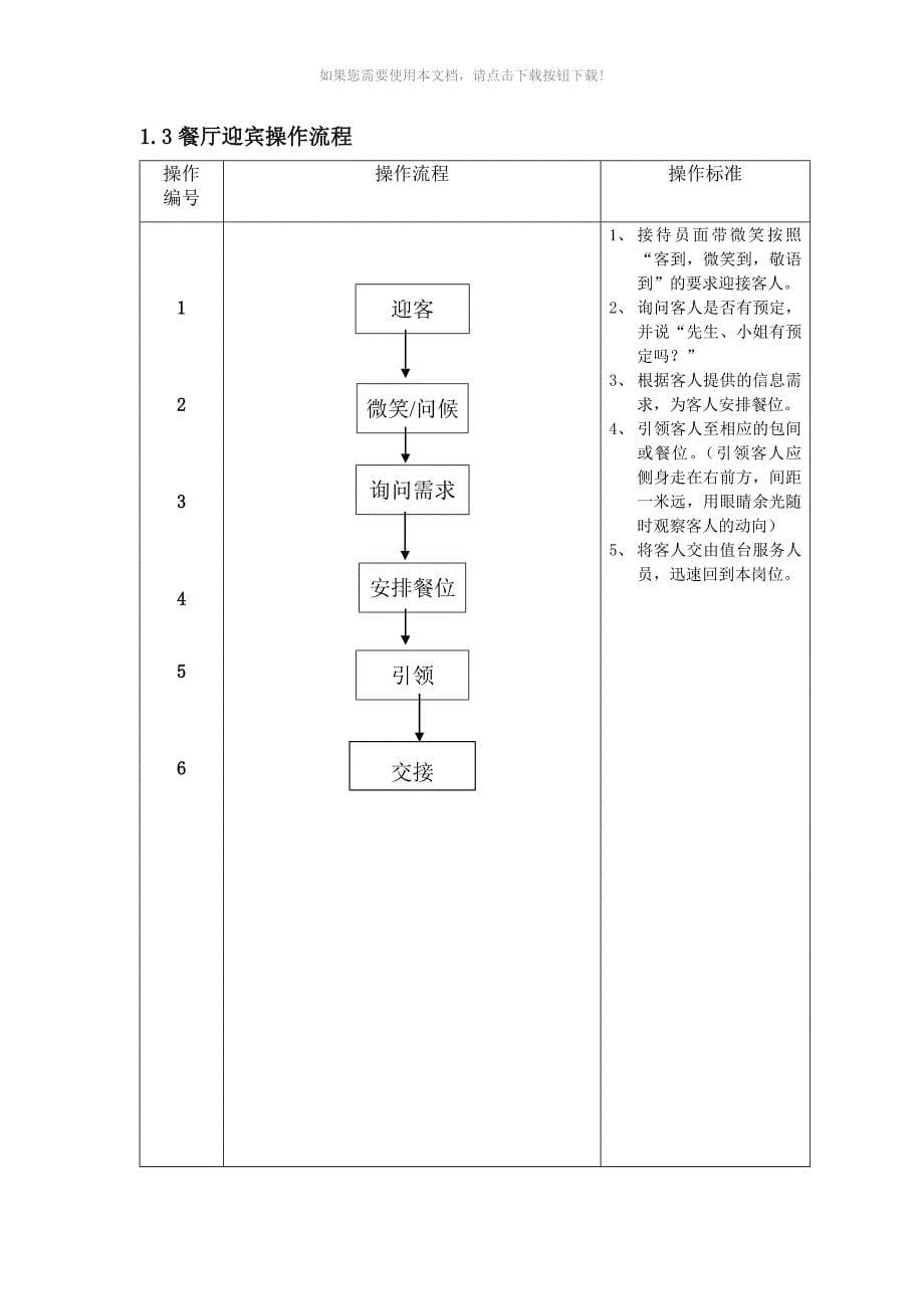 sok餐饮部工作流程图_第5页